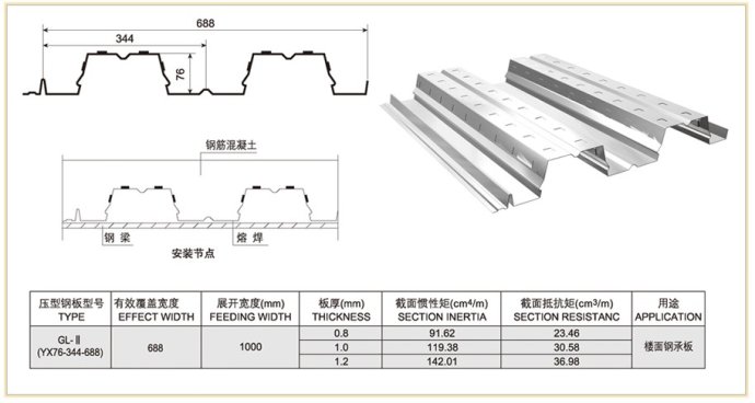 YX76-344-<strong>688型樓承板</strong>